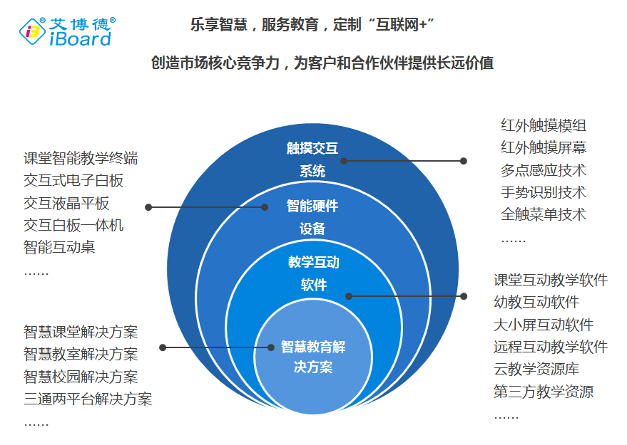 智慧教育