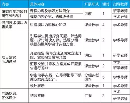 STEM课程课时实施方案