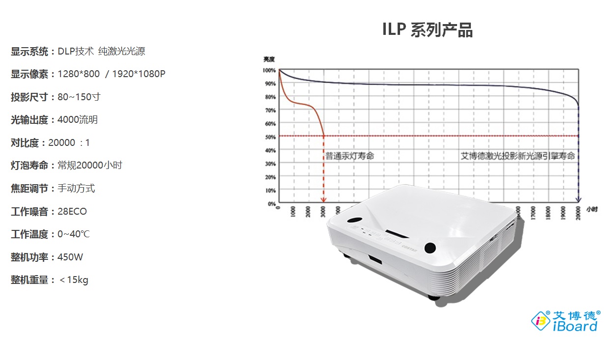 游艇会yth0008激光投影机