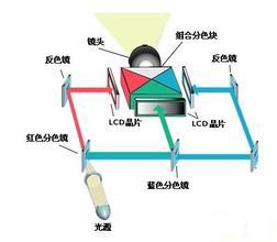 游艇会yth0008投影机