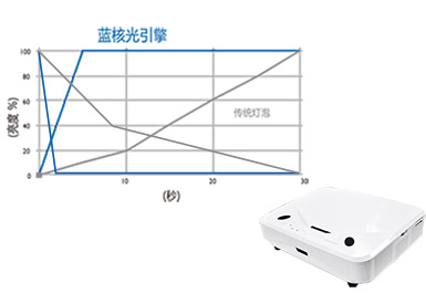 游艇会yth0008激光投影机